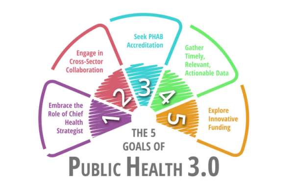 Public Health Par Excellence