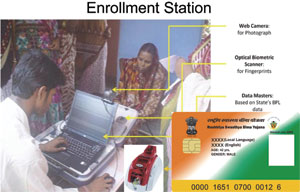 RSBY provides the participating BPL households with freedom of choice