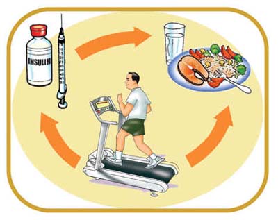 Gujarat Health Agencies Start Special Project to Combat Diabetes