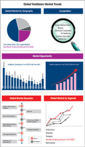 Global-Ventilators