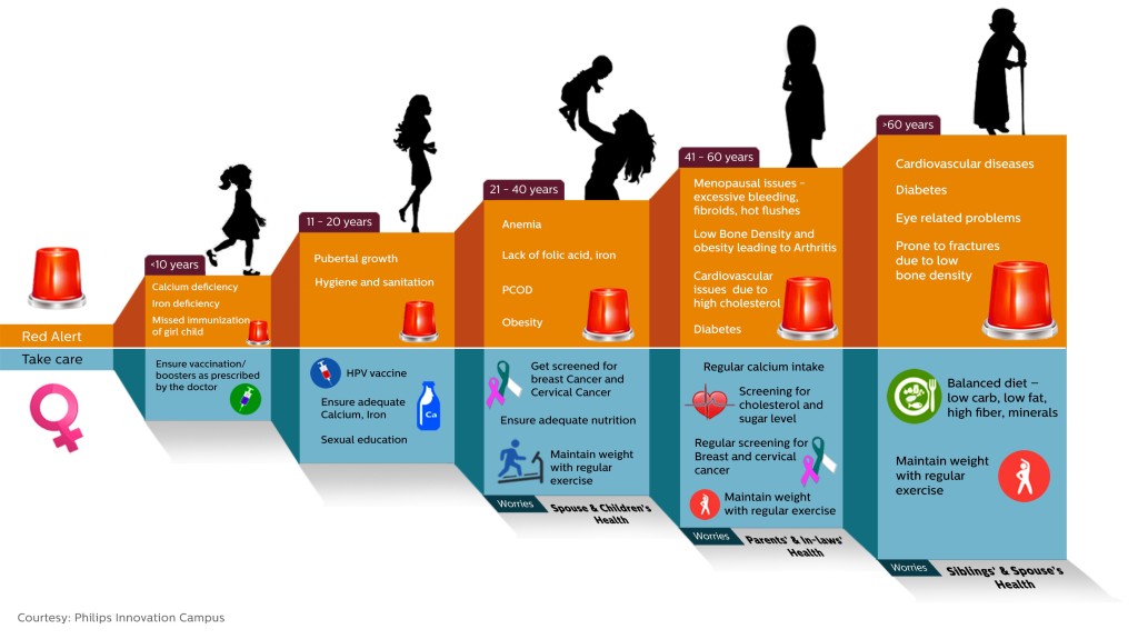 Philips infographic on women health-new
