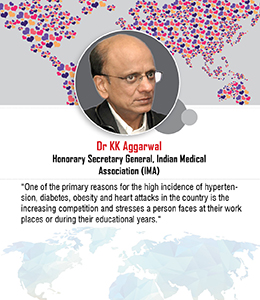 World Heart Day – Dr KK Aggarwal
