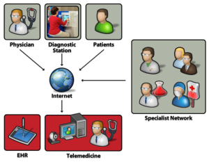 medimojo graphic