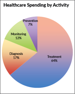 healthcare-activity
