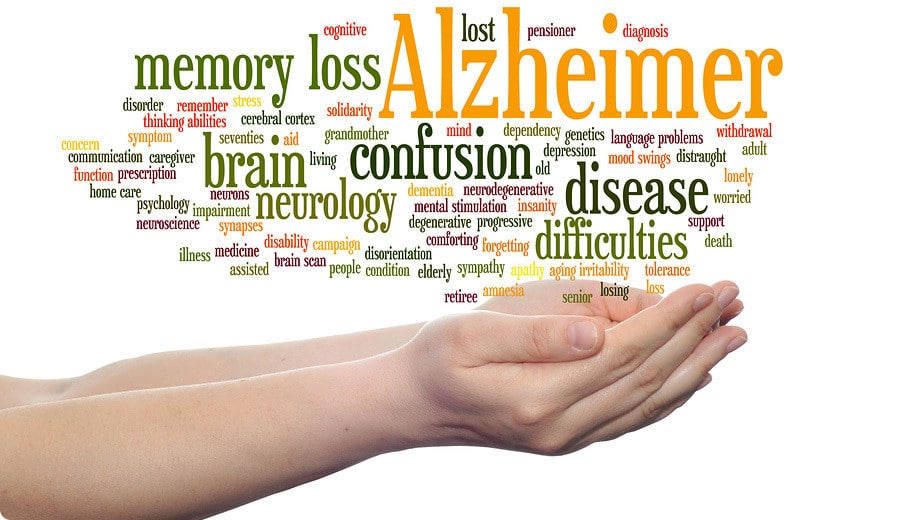 Non-invasive test for early Alzheimer detection