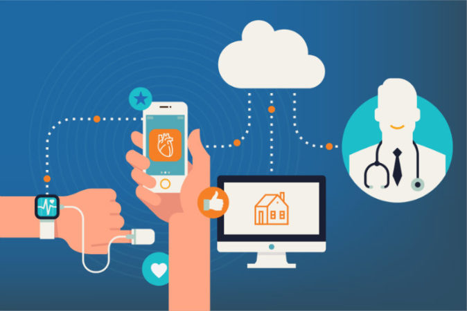 Connected enterprise- Key to the digital pursuit