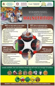 Malnutrition