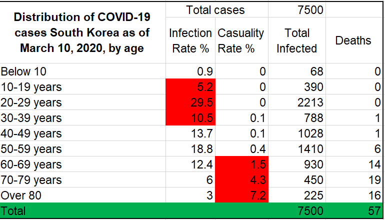 covid19 cases