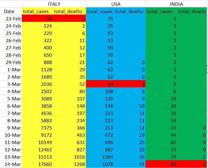 covid19 data