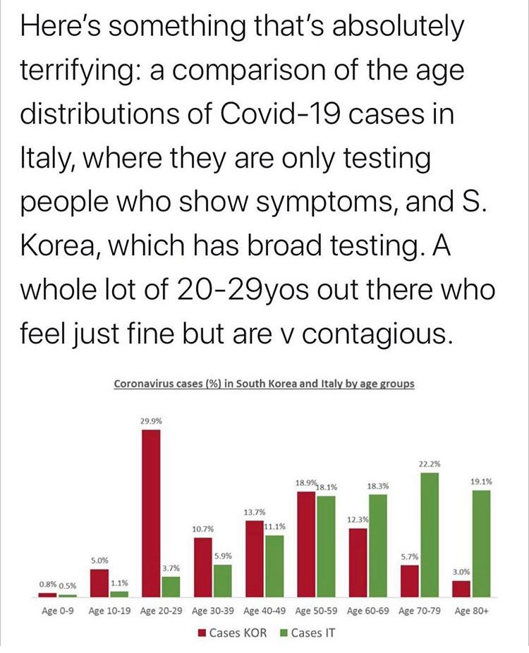 covid19 report