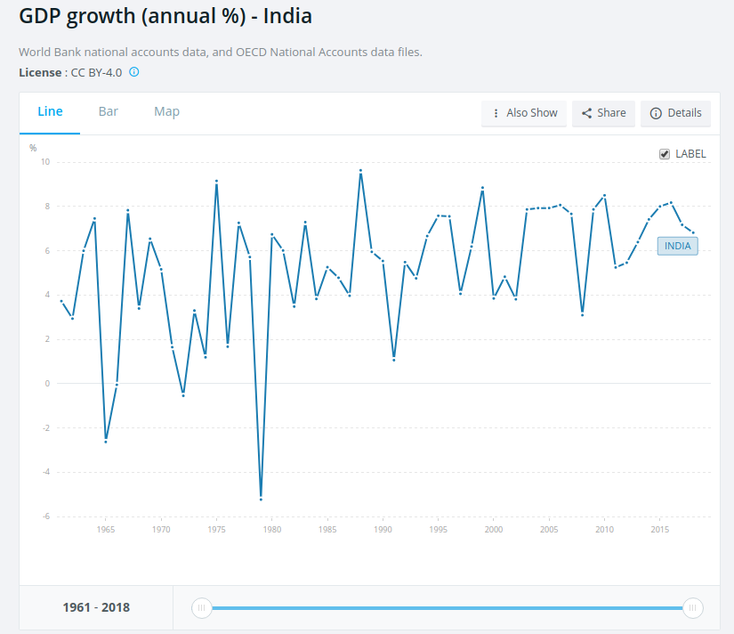 indiagdpgrowth