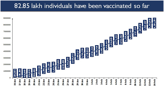 vaccine stats